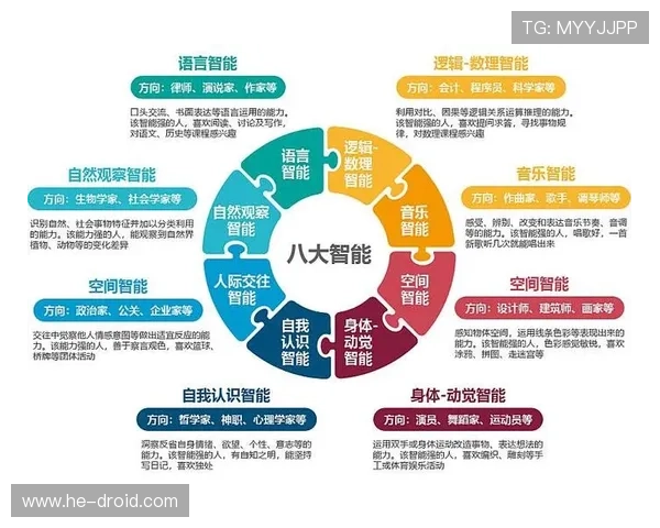 敏度希：解锁天赋潜能，赋能智慧人生